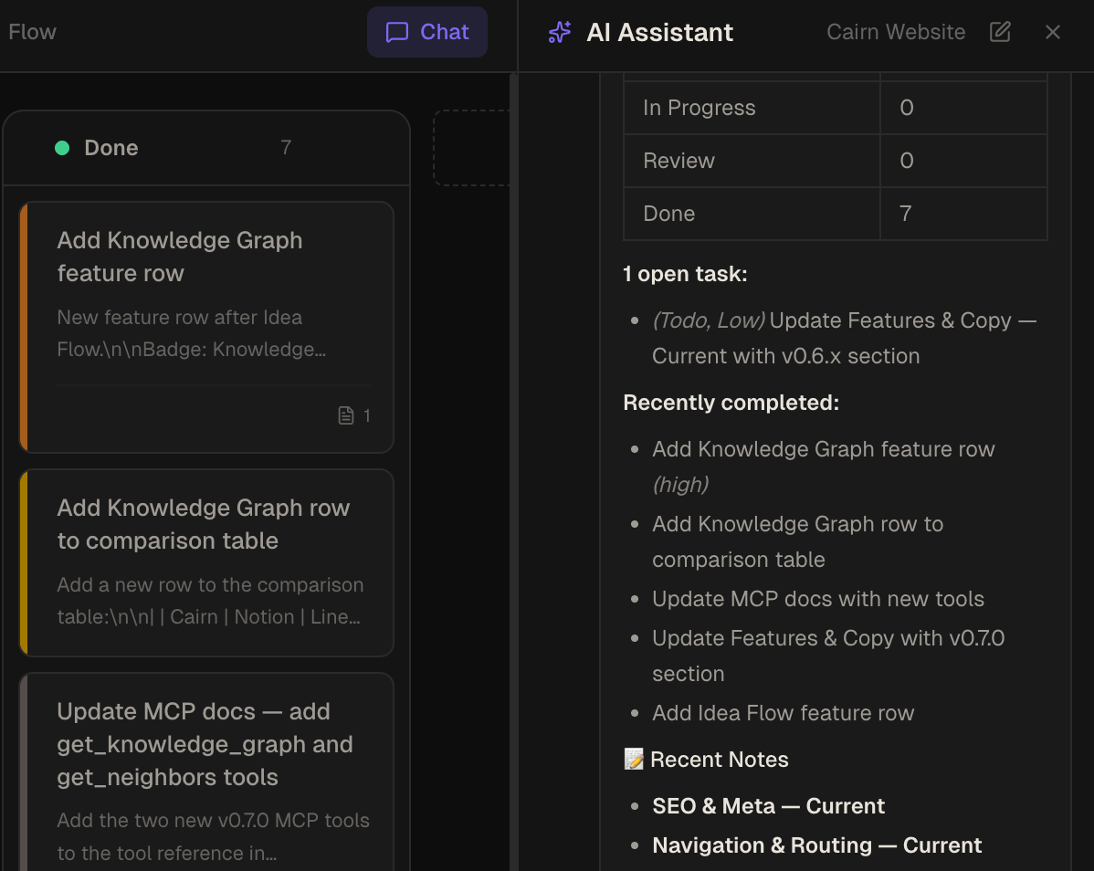 AI chat panel open alongside the board view