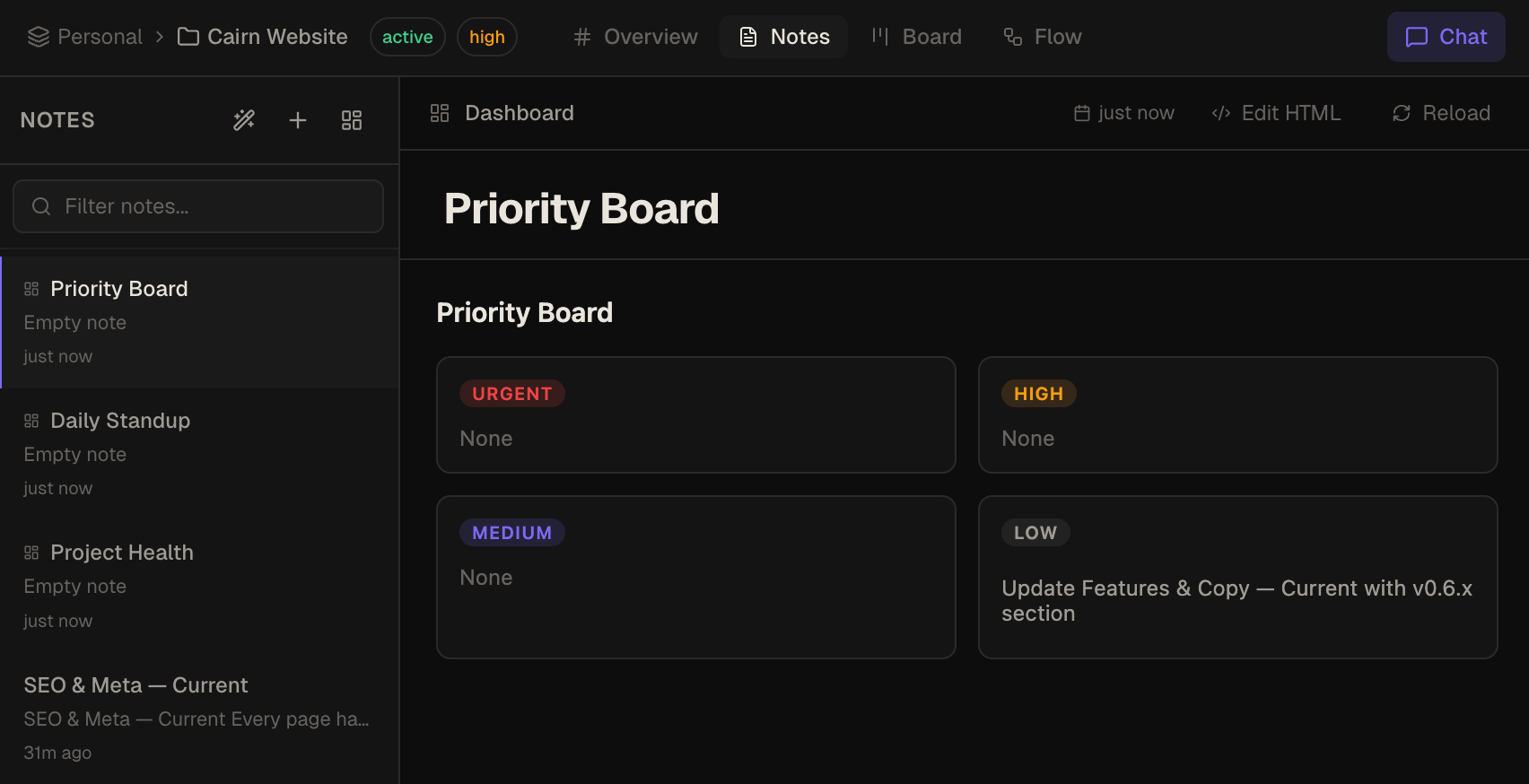 A live dashboard showing project health metrics