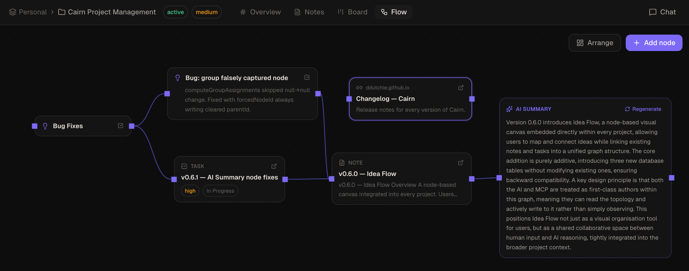 Idea Flow canvas with multiple node types connected by edges