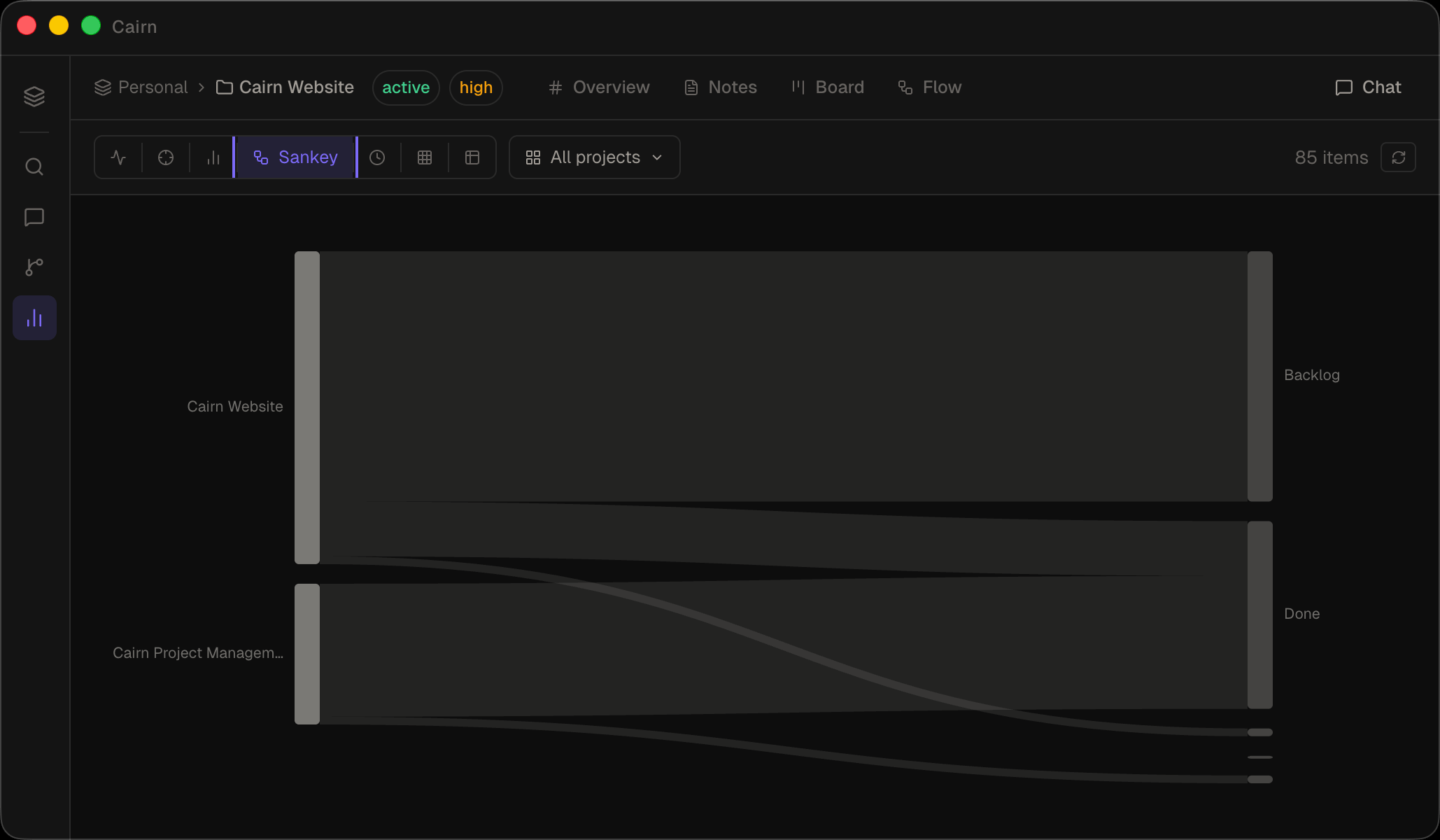 Insights view showing the ridgeline canvas with toolbar