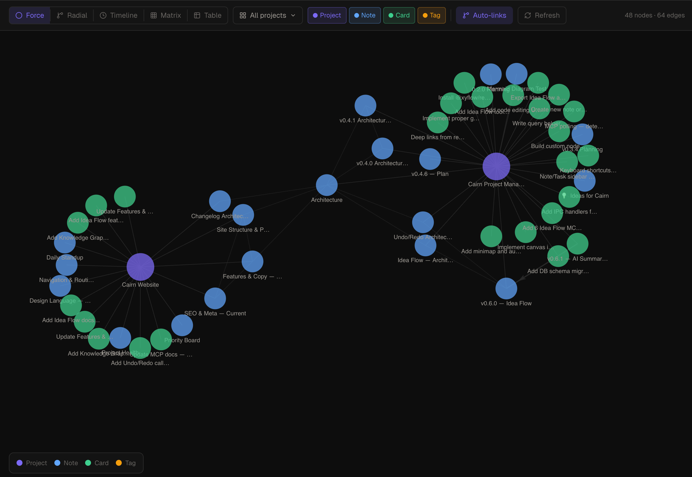 Knowledge Graph force-directed view showing workspace relationships