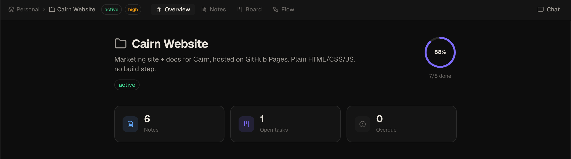 Project overview tab showing Notes, Board and Flow tabs