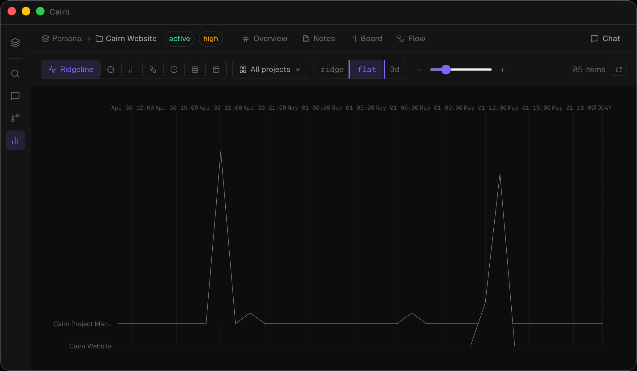 Insights view
