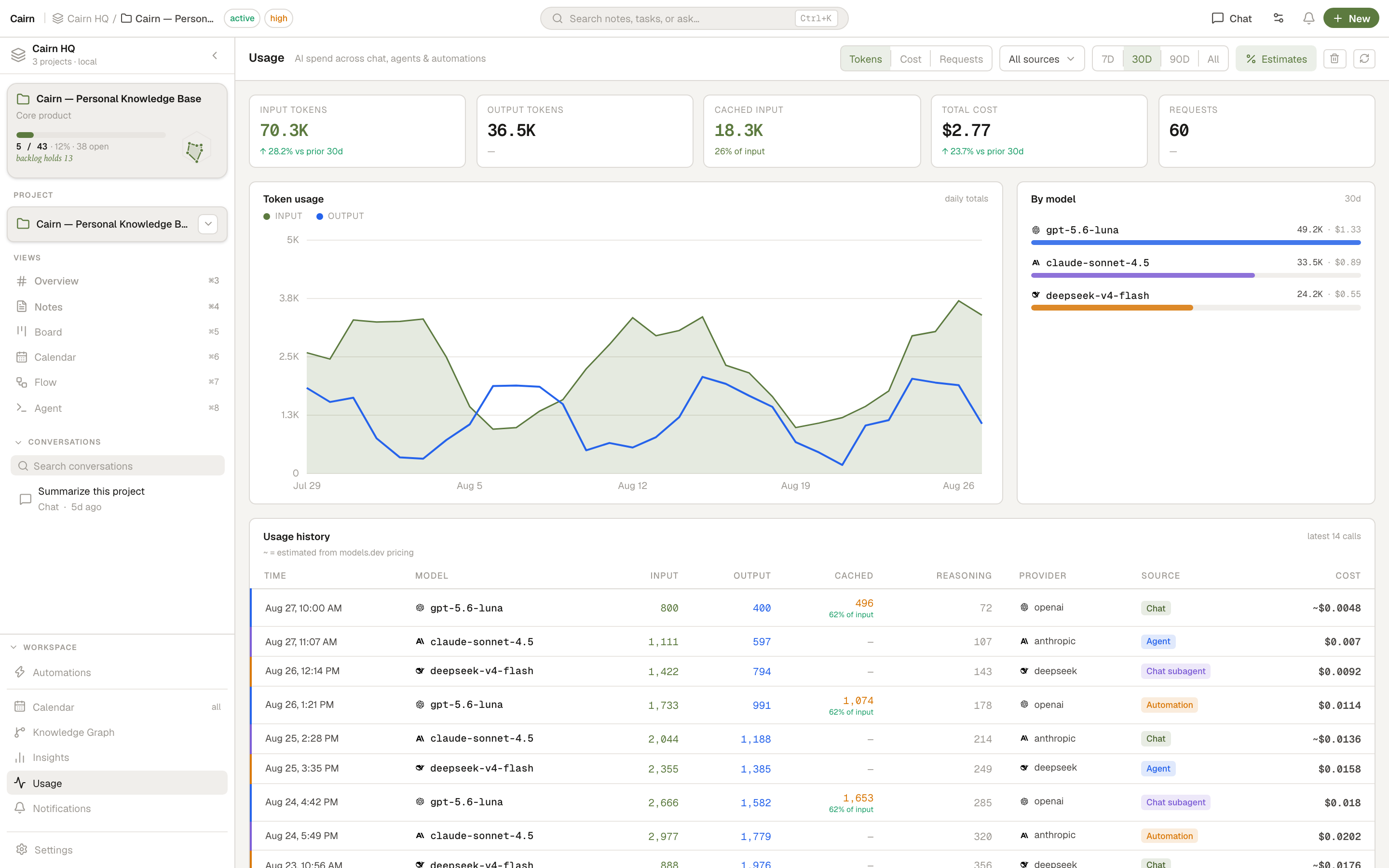 Usage view